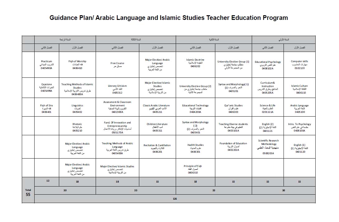 Arabic_Language_and_Islamic_Studies_Teacher_Education_Guidance_Plan