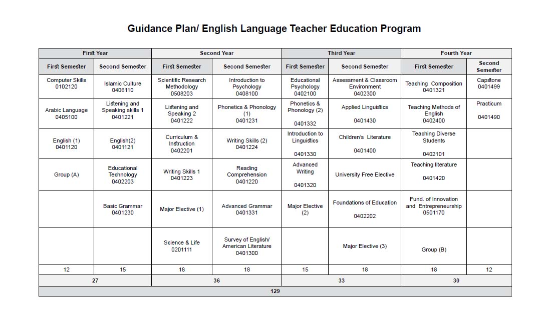 English_Language_Teacher_Education_Guidance_Plan